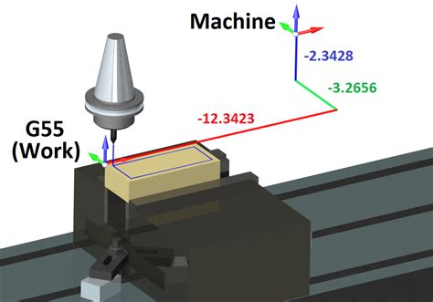 will cnc machines run off generator|CNC off the grid. .